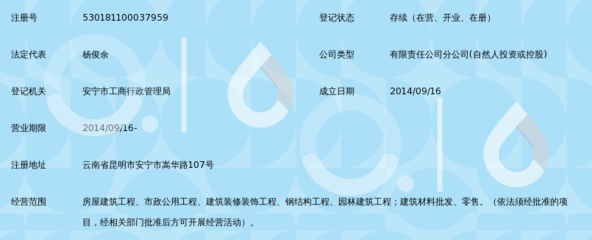 凝心聚力筑基石 江苏中昱建设工程昆明分公司积极引领本地发展新篇章