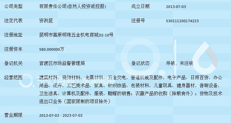 云南丹滇经贸昆明公司 立足春城，链接南亚东南亚的贸易枢纽